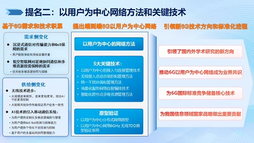 2024年度信息通信领域十大科技进展 网络科技领域的技术开发新趋势