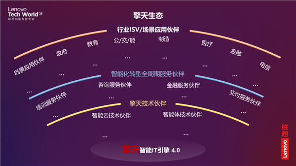 2025联想TechWorld 混合式人工智能驱动技术创新，开启智能体新纪元