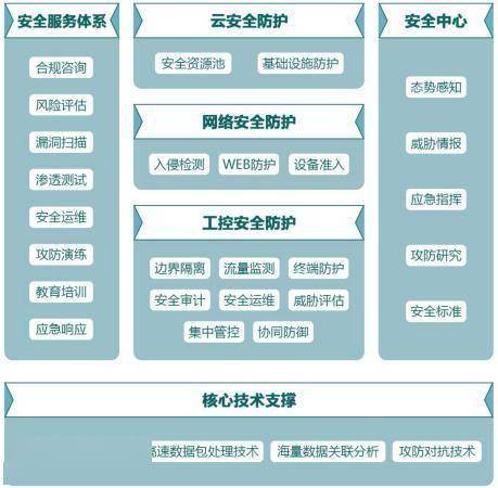 木链科技获数千万元A轮融资，加码工业互联网安全技术研发